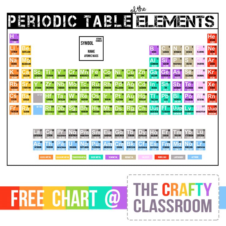 Periodic table activities for kids